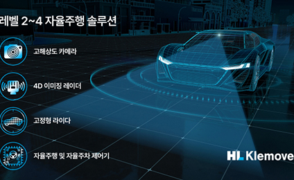 HL Klemove携手英特尔·英伟达，制作自动驾驶汽车域控制器